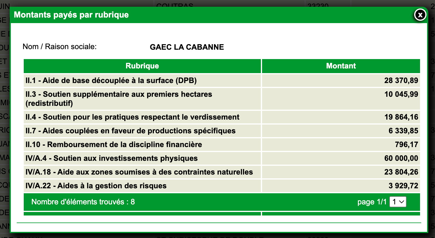 Aides européennes 2019-2020