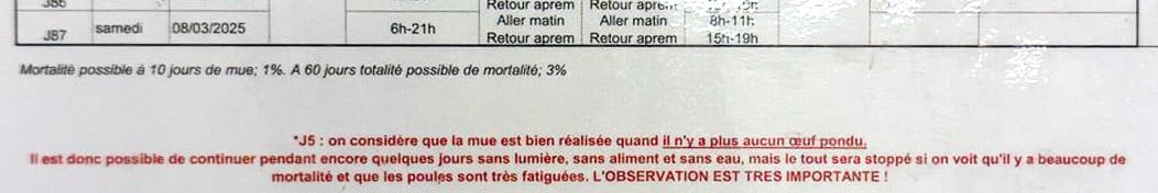 Tableau du programme de mue